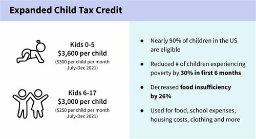 Information about the financial benefits of the Child Tax Credit