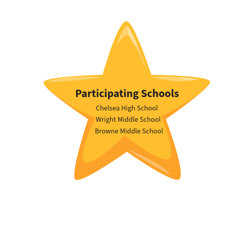 Participating Schools